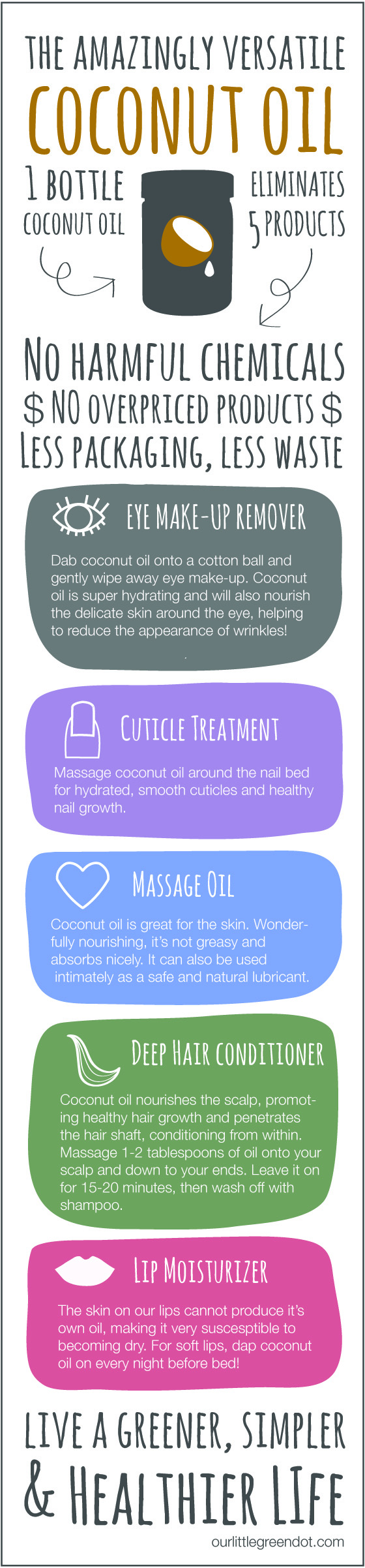 Coconut oil infographic: 5 ways to use your coconut oil